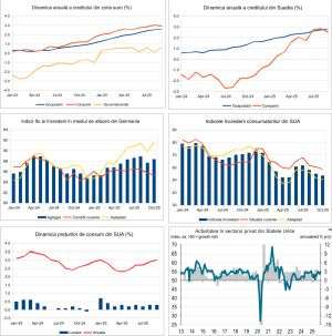 Macro Newsletter 29 Octombrie 2025